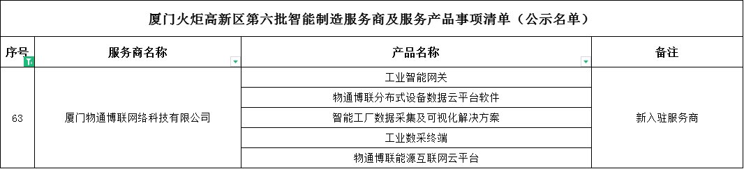 喜讯丨PayPal贝宝官网入选“火炬智能制造服务商”