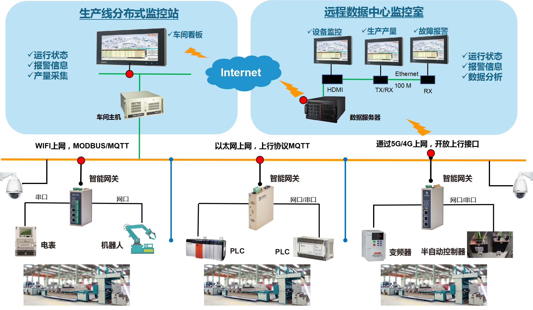 智能工厂数据采集系统（工业数据采集解决方案）