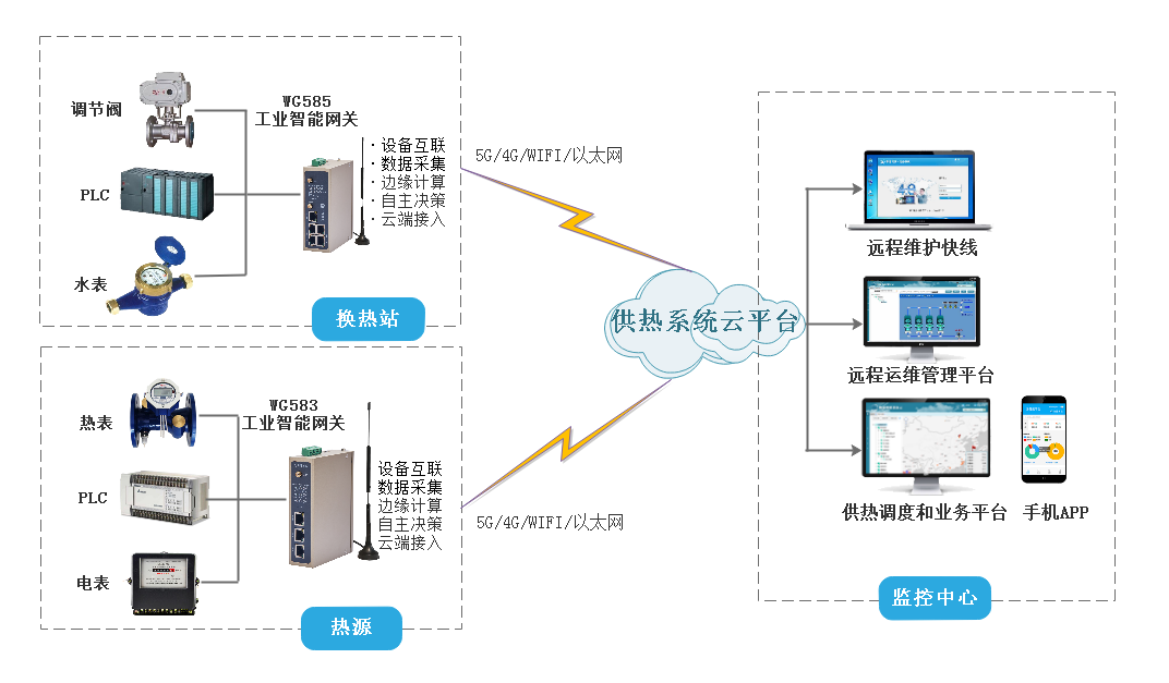 PayPal贝宝官网智能供热